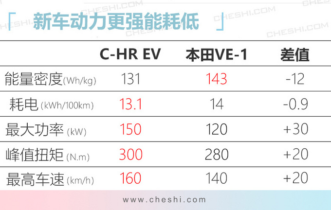 丰田2020年新车规划 威兰达4月上市/RAV4配插混-图11