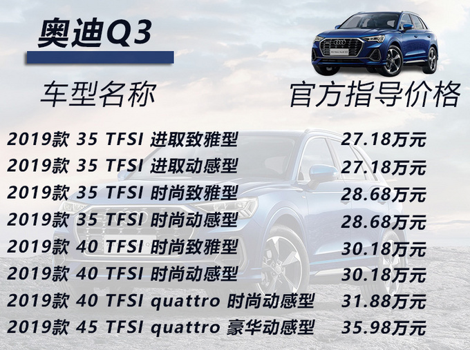20万左右预算想买豪华品牌SUV 这3款正合适-图2