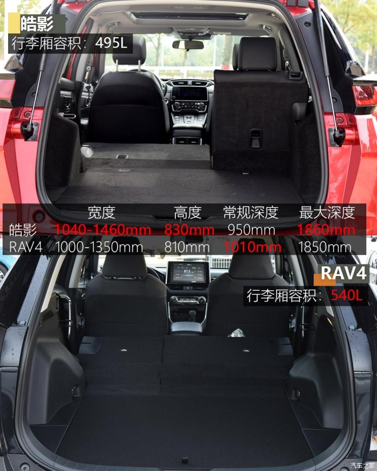 一汽丰田 RAV4荣放 2020款 双擎  2.5L CVT四驱精英版