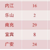 四川新增20例确诊病例，累计确诊321例