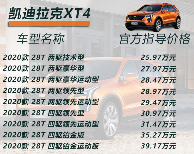 20万左右预算想买豪华品牌SUV 这3款正合适-图1