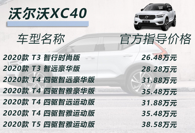 20万左右预算想买豪华品牌SUV 这3款正合适-图1