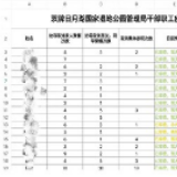 双牌：动态排查助力疫情防控