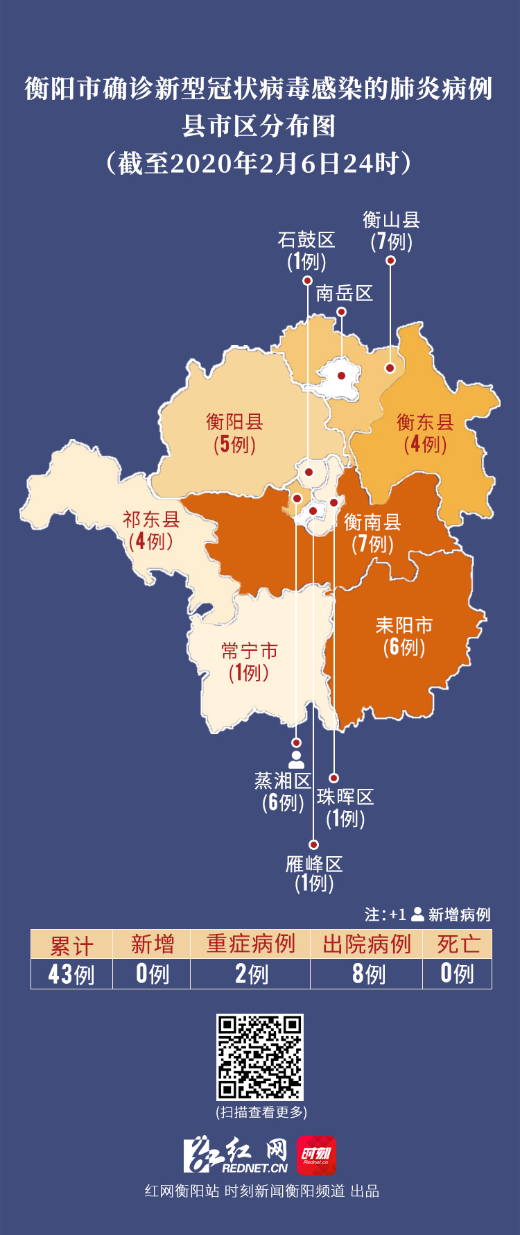 2月6日衡陽無一例新增病例 新增出院病例3例 累計出院病例8例_衡陽_湖