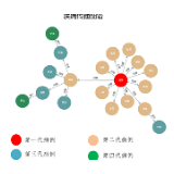 直击新冠疫情流行病学调查真相（一）夜宵店里的病毒接力