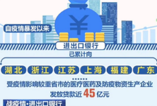 战疫情·进出口银行 免收部分中小微企业2月贷款利息