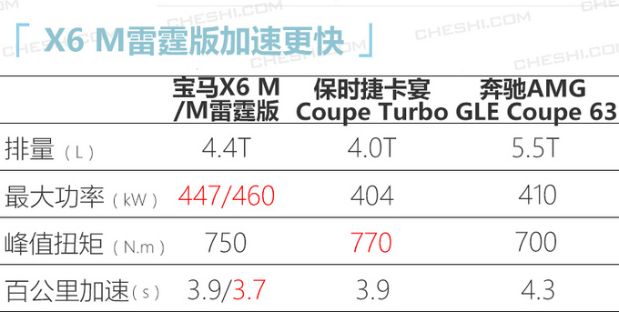 宝马明年在华推X款新车-图6