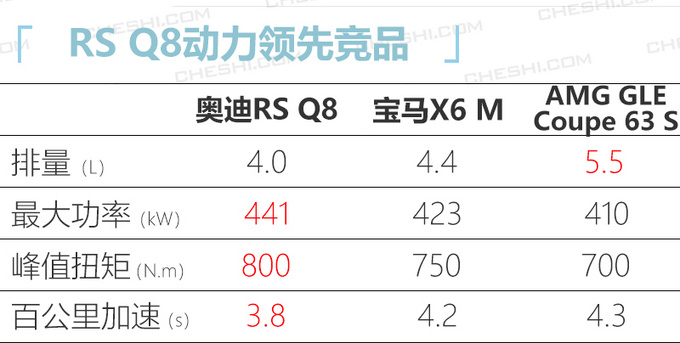 奥迪今年在华推23款新车 中期改款Q7下月上市-图1
