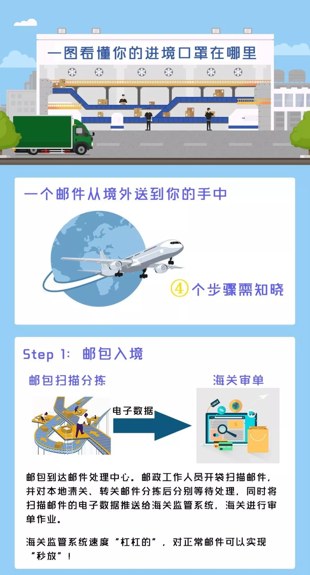 解读|一图看懂你的进境口罩在哪里