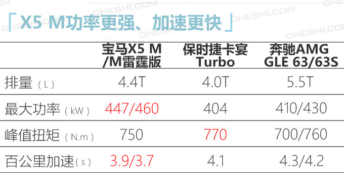 宝马明年在华推X款新车-图5