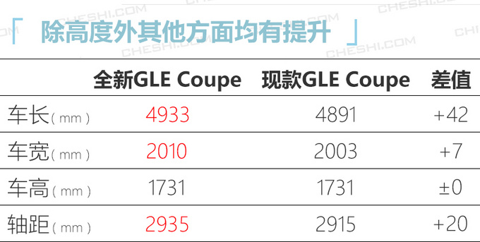 奔驰明年至少推10款新车 全新GLA最低26万就能买-图6