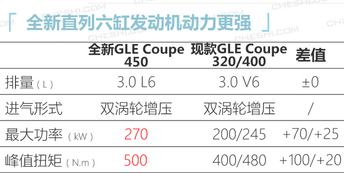 奔驰明年至少推10款新车 全新GLA最低26万就能买-图7