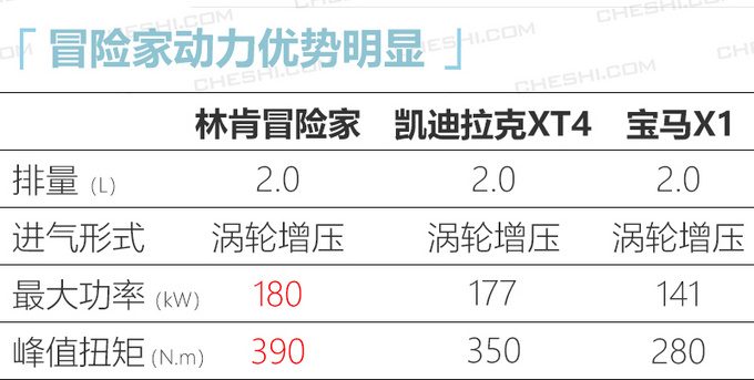 今年别错过这10款豪华SUV 中期改款Q7月底就能买-图4