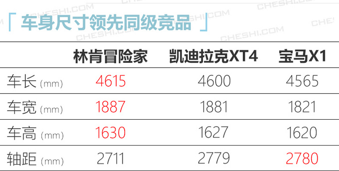今年别错过这10款豪华SUV 中期改款Q7月底就能买-图3