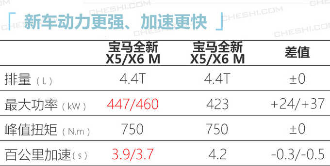 宝马明年在华推X款新车-图4
