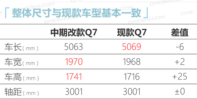 奥迪明年18款新车曝光 这5款最值得期待-图1