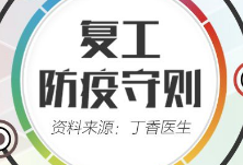 普法课堂|复工第一天！没口罩能不去上班吗？律师这样说…