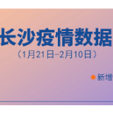 动图 | 一张“破势图”，看长沙战疫的强硬！