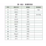 最新武汉话手册何以获赞无数？