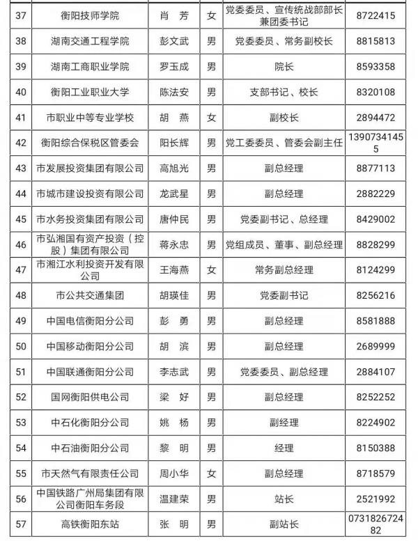 中国衡阳新闻网 www.e0734.com