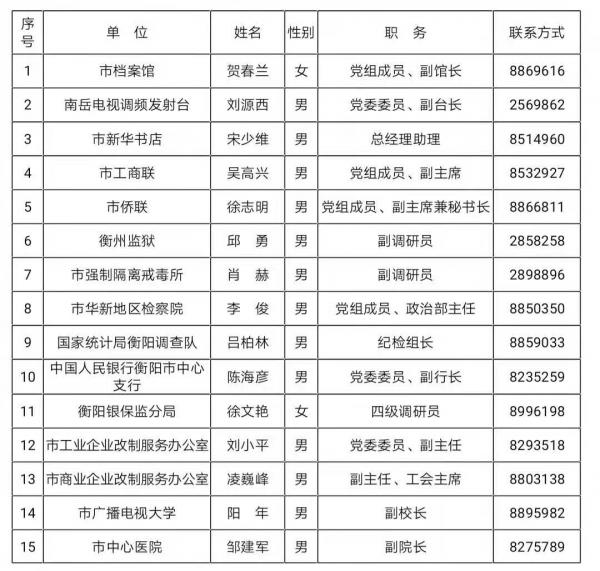中国衡阳新闻网 www.e0734.com