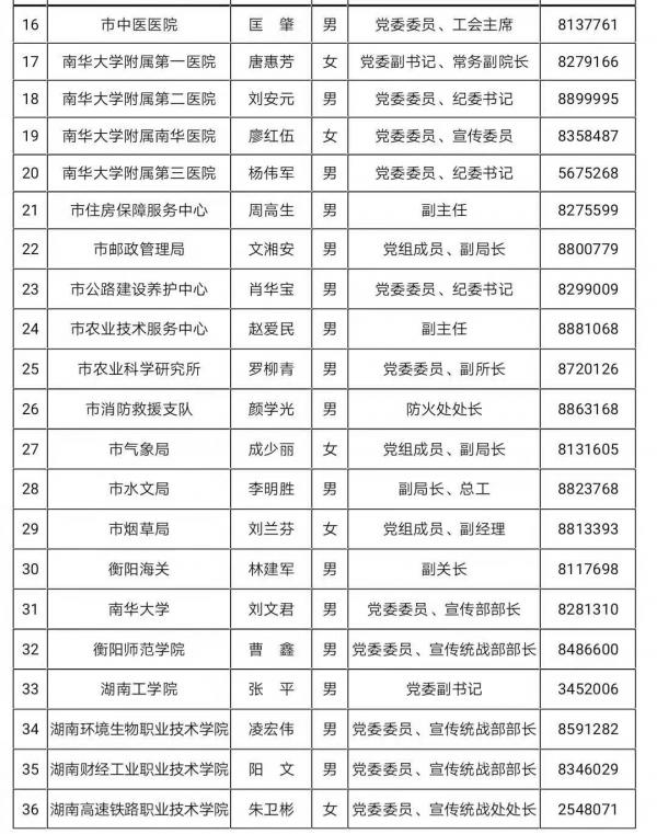 中国衡阳新闻网 www.e0734.com