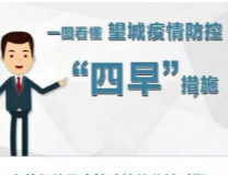 一图读懂 长沙望城区进一步落实疫情防控“四早”措施