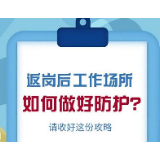 图解：返岗后，工作场所如何做好防护？收好这份攻略