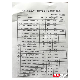 湘阴战“疫”一线的英雄，我们做你坚强的后盾