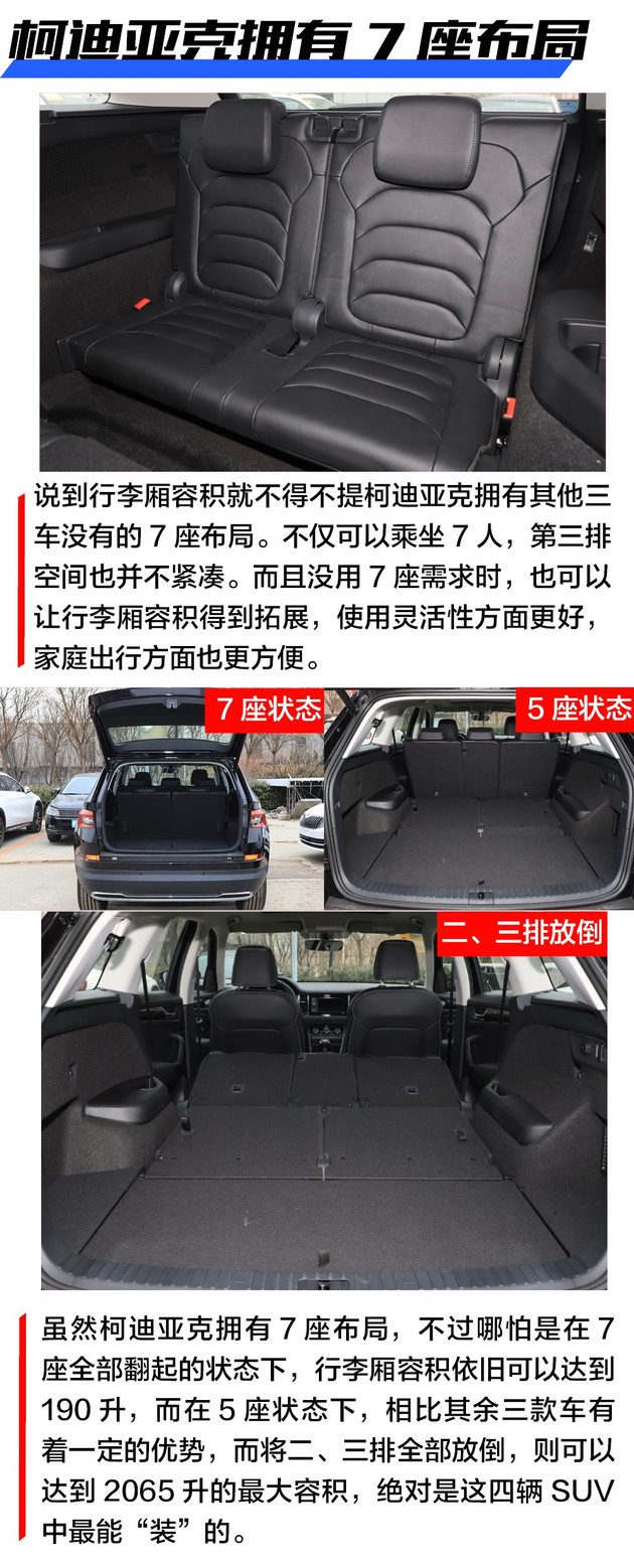 20萬(wàn)買輛中型SUV 誰(shuí)最適合家庭使用？(圖5)