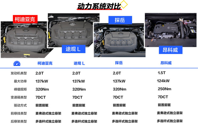 20萬(wàn)買輛中型SUV 誰(shuí)最適合家庭使用？(圖6)