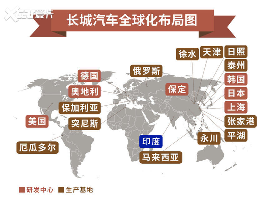 印度汽车市场背后有何魔力