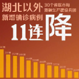 十一连降！我们必胜！