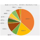 最新！邵阳新增确诊0例 在院治疗36例 累计出院64例