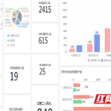 天元区:聚焦大数据,“集智抗疫”