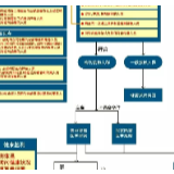 关于防控新冠肺炎，我们必须知道这些！