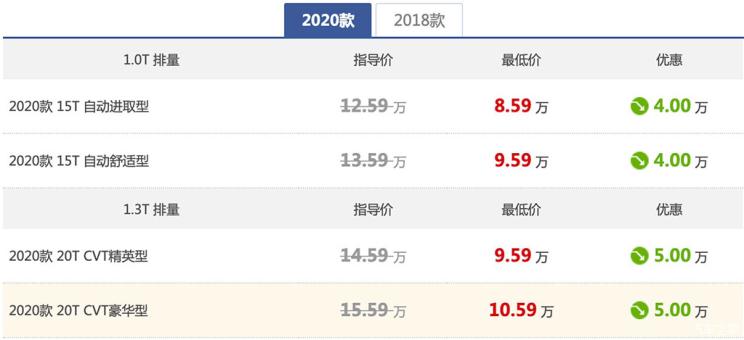 汽车之家