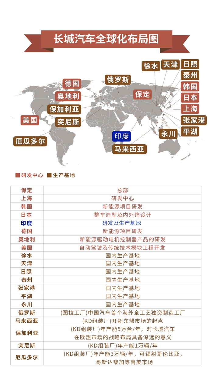 网通社汽车