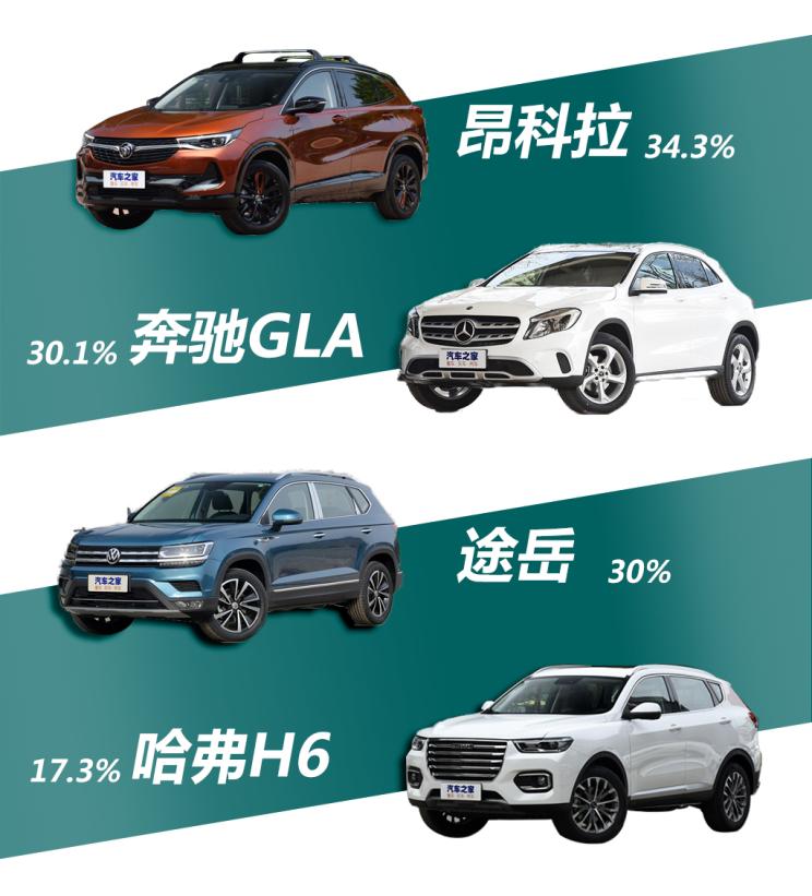 汽车之家