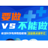 图解丨要做vs不能做，依法科学有序防控疫情这些要点请牢记