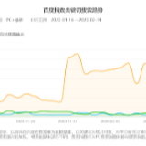 魏忠凯：大数据在疫情防控中的应用与展望