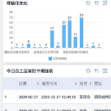 芦淞区驻企联络员搭建管理系统 助推企业实现防疫工作“云管理”