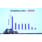 科技部：已有过百名康复者捐献血浆 可供超200位重症患者救治
