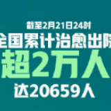 全国累计治愈出院超2万 连续10天治愈出院超千人