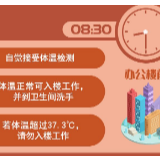 马上复工？面对新型冠状病毒，上班族的一天怎么过？