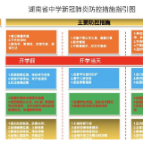 中学这样做！湖南发布新冠肺炎疫情防控工作指南