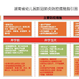 小学、幼儿老师家长看过来！湖南疫情防控工作指南来了  