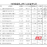 2020年1月湖南省拟上市公司报备情况表