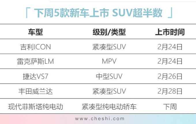 下周5款新车上市 威兰达/ VS7领衔 最低9万就能买-图1