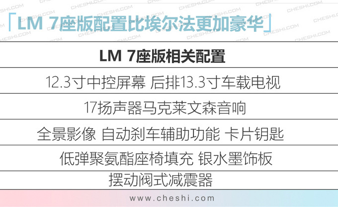 下周5款新车上市 威兰达/ VS7领衔 最低9万就能买-图2